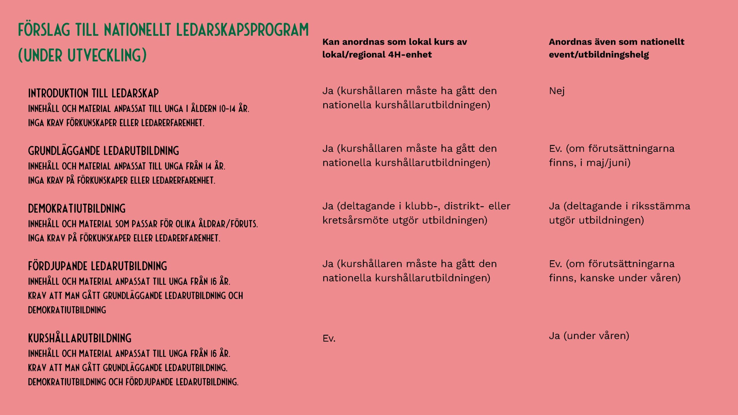 Förslag till nationellt ledarskapsprogram